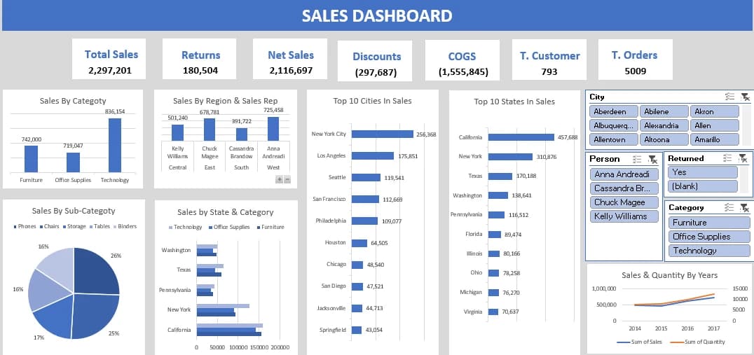 Excel Dashboard preview