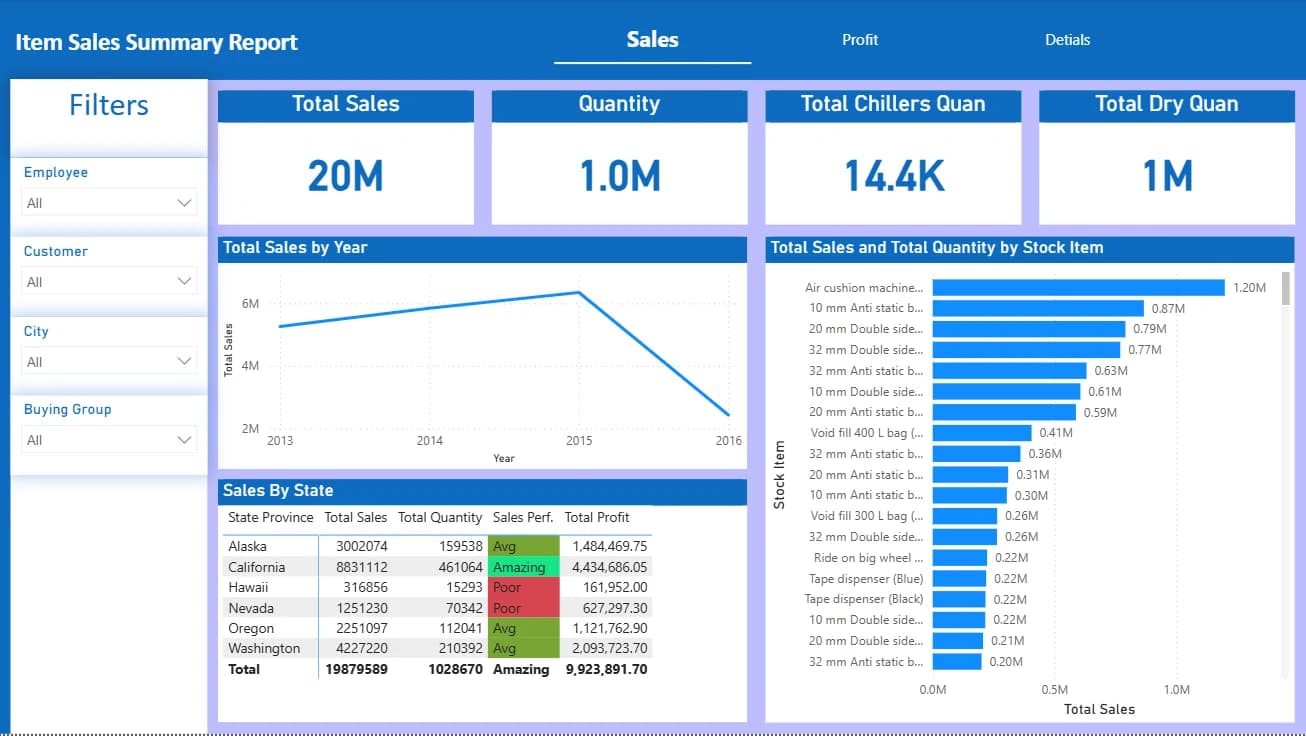 Power BI Dashboard preview