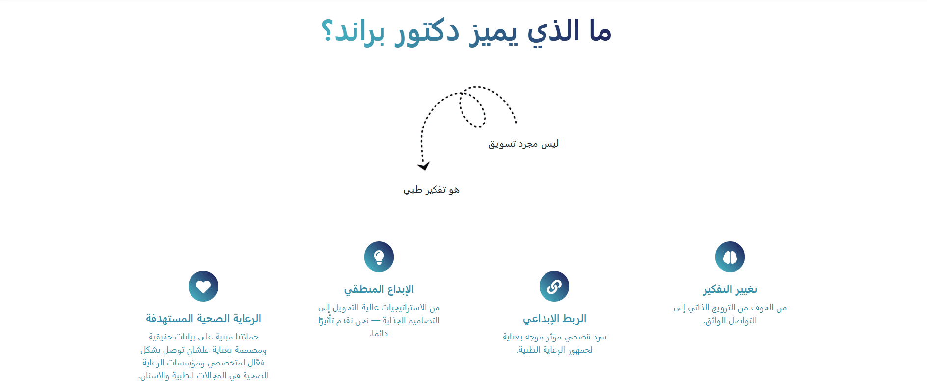 Dr Brand Landing Page preview 5